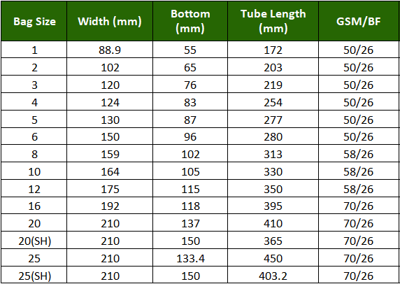 Paper Bag Size Chart Nar Media Kit